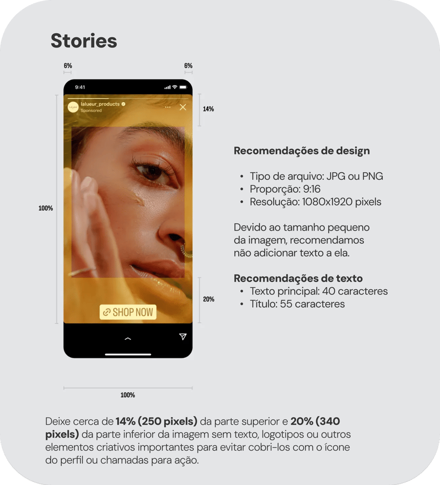 Guia visual de Stories com mockup de smartphone. Recomendações: usar JPG ou PNG, proporção 9:16, resolução 1080×1920. Áreas seguras: deixar cerca de 14% (250 px) no topo e 20% (340 px) na parte inferior sem textos/logos para não cobrir ícone de perfil ou CTAs; laterais marcadas com 6%. Recomendações de texto: texto principal até 40 caracteres e título até 55.