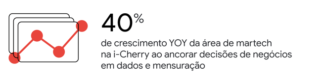 Como uma estratégia data driven pode ajudar agências a oferecer melhores soluções aos seus clientes