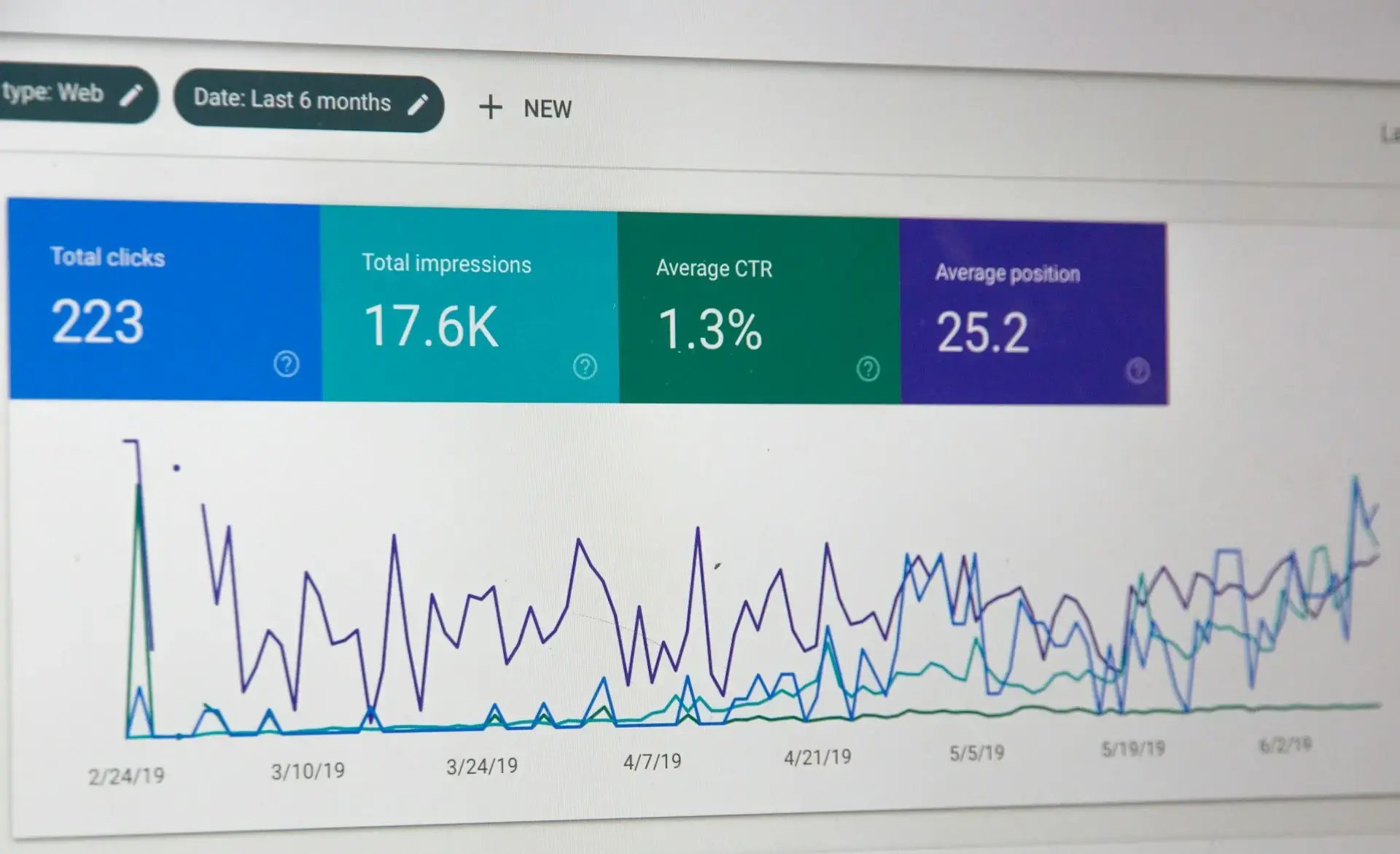 tela do Google Search Console onde é possível ver cards de total de cliques, total de impressões, CTR e posição média, além da representação desses valores em gráficos. (Imagem: Stephen Phillips/Hostreviews.co.uk/Unsplash)